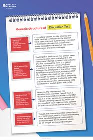 Discussion Text Definisi Struktur Contoh Dan Terjemahan